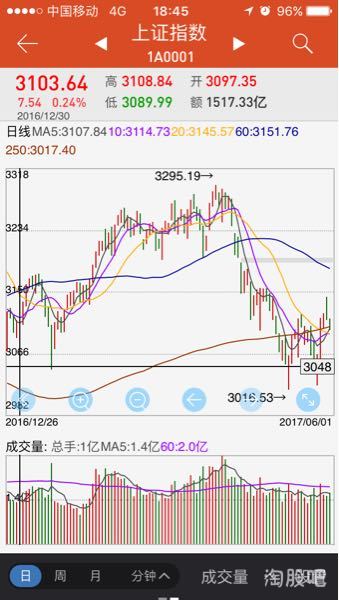 8月股市涨跌会做何走势