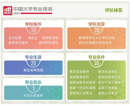 人工智能专业排名软科,国内人工智能专业各学校排名？