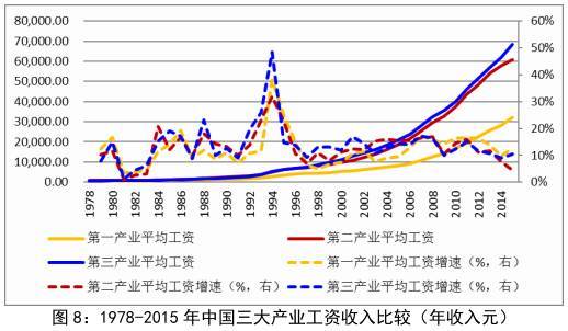 实与虚 中国当前经济走势的基本判断 