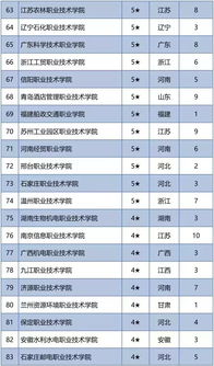 广西专科学校排名榜,广西专科学校排名:择校指南