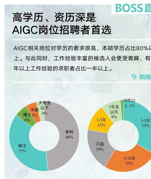 人工智能相关的工作岗位,学习人工智能的就业岗位？