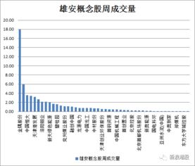 金隅股份真的是雄安股市的核心概念股吗