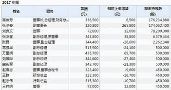 长生生物股票最高多少钱