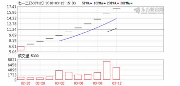 请问一般情况市盈率高于多少就算高了，为什么呀？