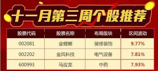 怎么建股民交流群