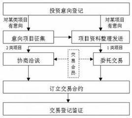 股权融资的特点包括哪些？