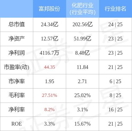  富邦控股市值多少亿,富邦控股简介 天富平台