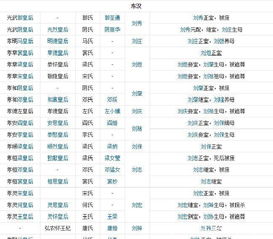 简史 一张图解锁东汉300年皇室后宫人物关系,东汉历代皇后命运 