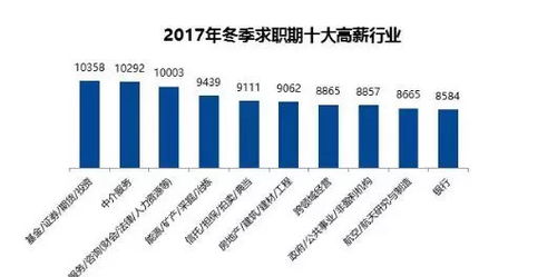 股票经纪人、外汇经纪人如何获得收入？