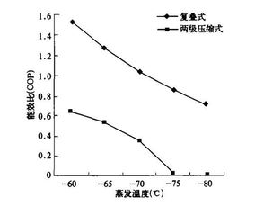 制冷系数COP