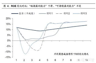 什么是净资收益率？