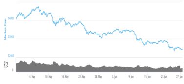 cro market cap crypto,Cro Market Cap Crypto: A Comprehensive Overview