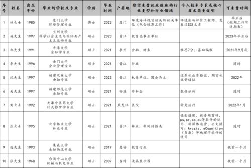 晋江市上市公司一览表