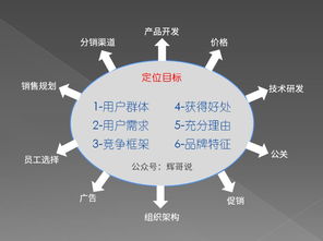 谷雨品牌的消费人群分析