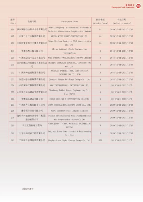 全了 对外承包工程和劳务合作信用企业名单 一览