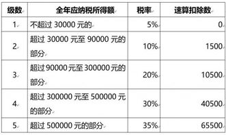 股票收入究竟怎么报个税