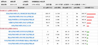 今天11月30号我把股票都卖了，打新的配额能保留多久？到了后天12月2号我的配额还在么？