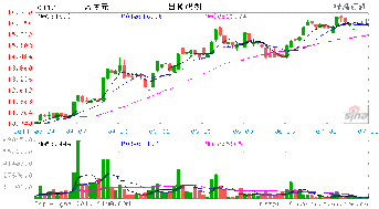 群益证券（香港）有限公司怎么样？