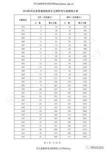 高考成绩在哪里查分数,高考分数在哪查询？(图2)