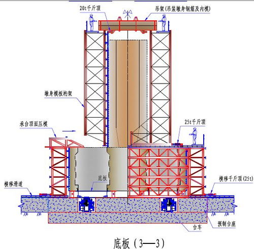 顶节模板方案(顶板模板施工工艺流程)