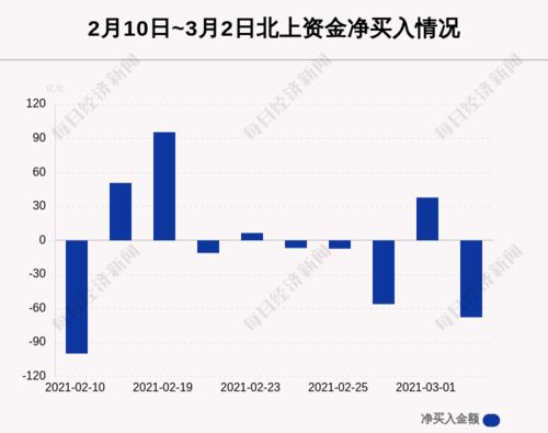 31重工买入12224现价5670要补多少股才不亏钱