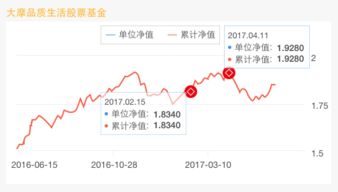 大摩品质生活股票基金为什么不可赎回