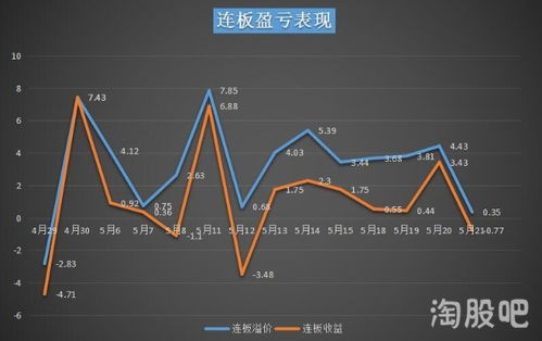 5.21 注意短期指数风险