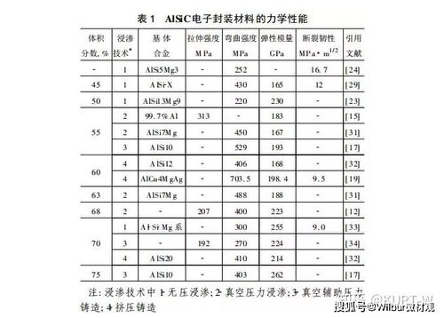 alt正常值对照表