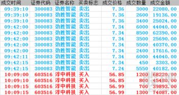 目前5元以下继续下跌的优质股有哪些？