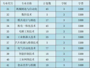 苏州职业大学分数线，苏州市职业大学2022录取分数线