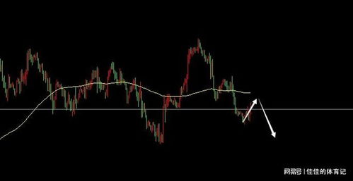 黄金原油行情早盘6.7, 6月7日黄金市场早盘行情分析?