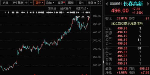 某股7元升9元全卖，再8元本买进，成本变成6元。此时股票下跌到8元有盈利吗？跌到6元盈利又如何？