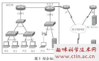 网络互联毕业论文