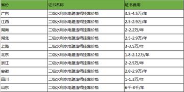 唐三拍戏挂靠甲级单位注册水电暖12月份最新行情价格一年多少钱？