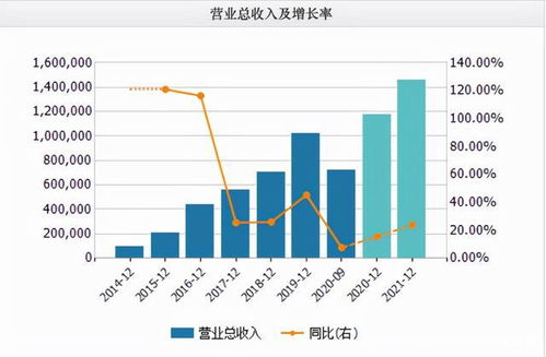 sats币2030未来市值 sats币2030未来市值 词条