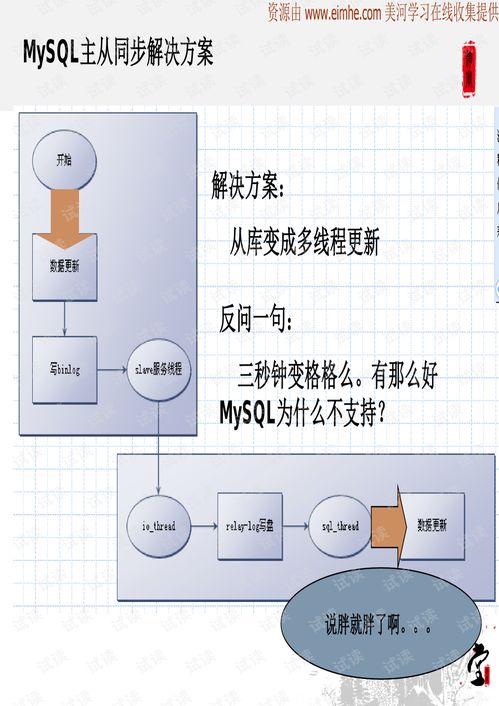 mysql故障恢復(fù)原理