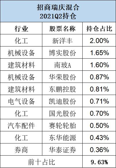 什么是优质固收项目?