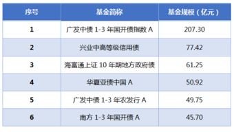 什么是债券指数基金 债券指数基金有哪些