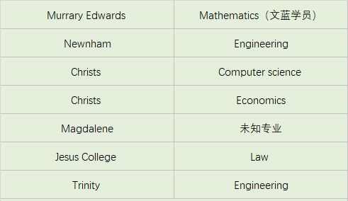 今年9月e照扣12分，10月学习了且消分了，现在想学c照，说必须要等1年多，请问如果注销e照可以学习c照吗？