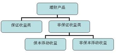 投资理财入门小知识有哪些？