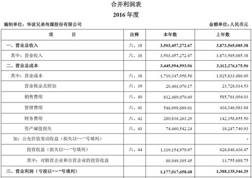 财务报表附注怎么做？