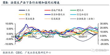 欧元区经济增长高于预期，但仍面临挑战