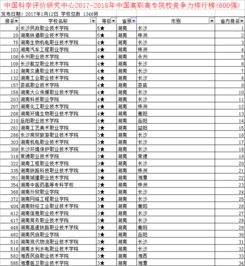 湖南省专科学校排名,湖南省专科学校排名，求最新排名