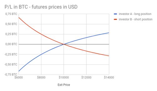  数字货币期权交易所toex,COMEX,LME,CBOT,NYMEX,ICE都是哪的交易所？ 快讯