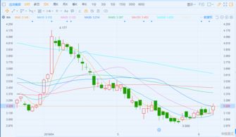 2022年5月份股票中国远洋行情怎么样