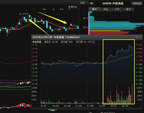 股市快结束时的前几分钟没有交易是怎么回事?