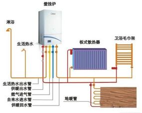 市面上常见的采暖壁挂炉故障代码