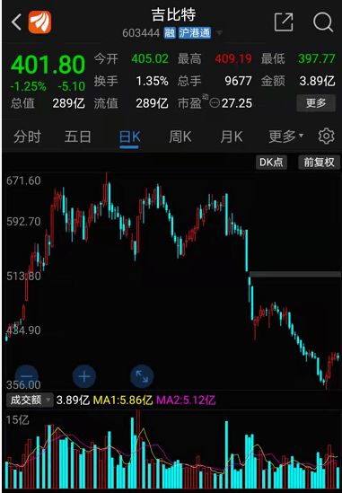 请问股票交易中的限价是指什么