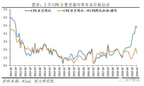 请问降准备金是利好吗？