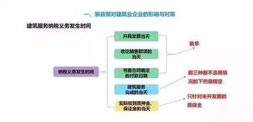 外地建筑企业来广州预交税流程